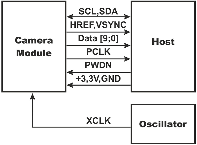 CMOS OV7670 Camera Module Block Diagram