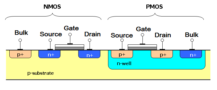 CMOS Working Technology