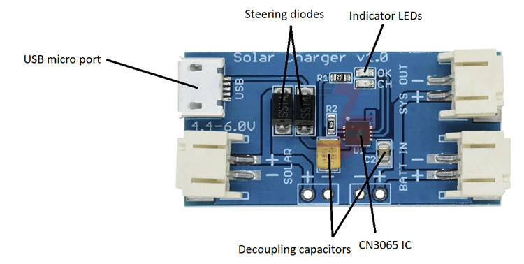 CN3065 Module Components