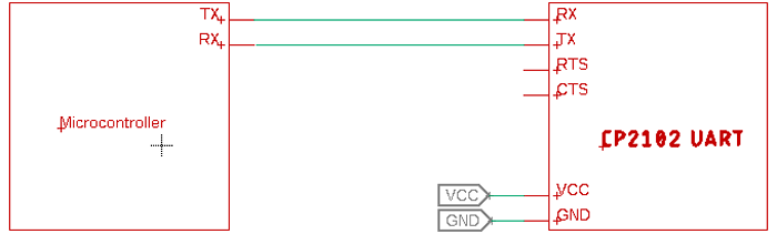 CP2102 UART Module Interfacing Diagram