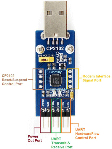 inerti kam Viewer CP2102 UART Module Pinout, Features, Circuit & Datasheet