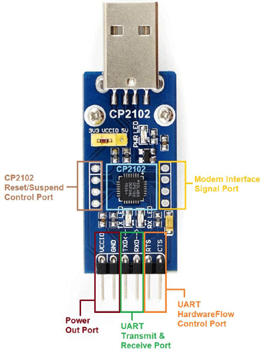 what is cp210x usb to uart bridge