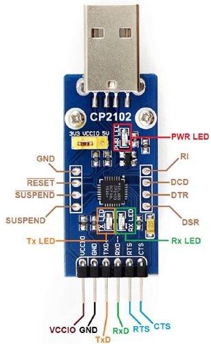 CP2102 UART Module Pinout Configuration