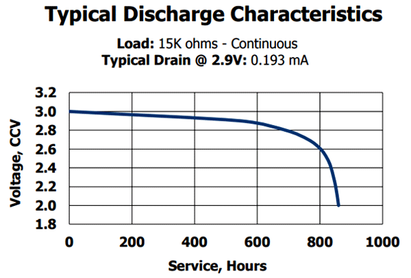 CR2025 Battery  Size, Voltage, Capacity, Advantage & Uses