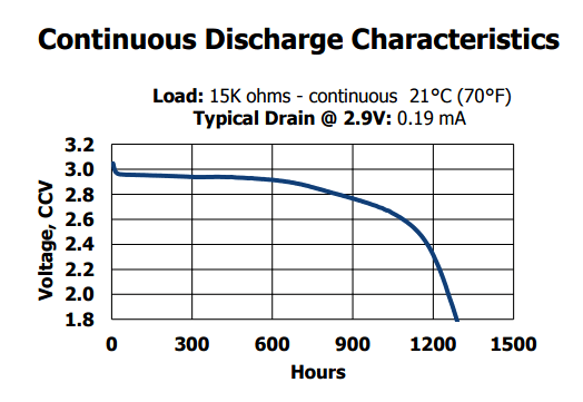 coin battery chart