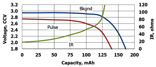 Cr2032 Equivalent Chart