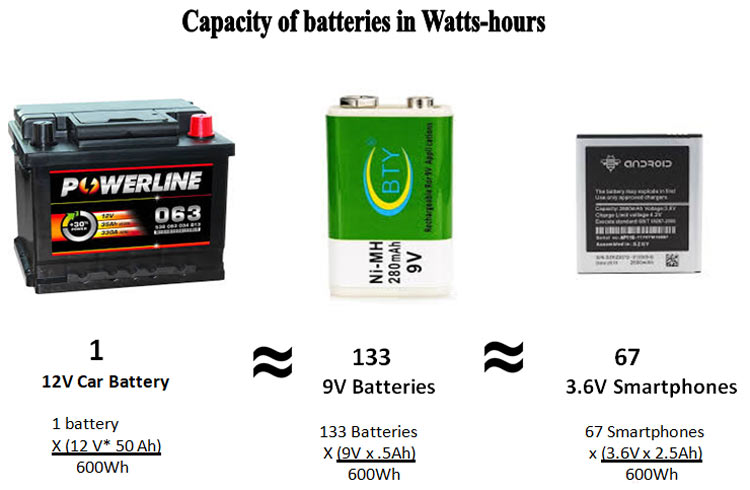 Battery of deals