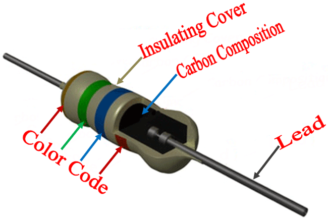 Carbon Film Resistor