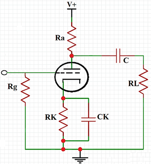 Cathode Bypass Capacitor