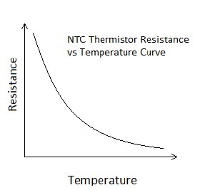 Thermistor NTC 10K Ohm