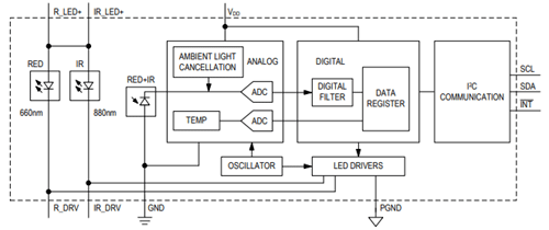 Circuit Diagram of MAX30100 Module