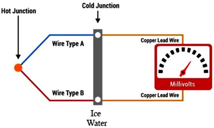 Thermocouple Cold Junction Compensation