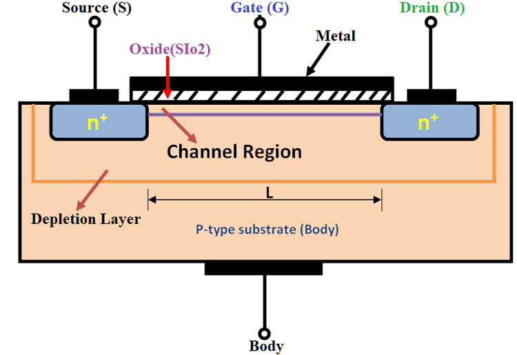 MOSFET Block Diagram