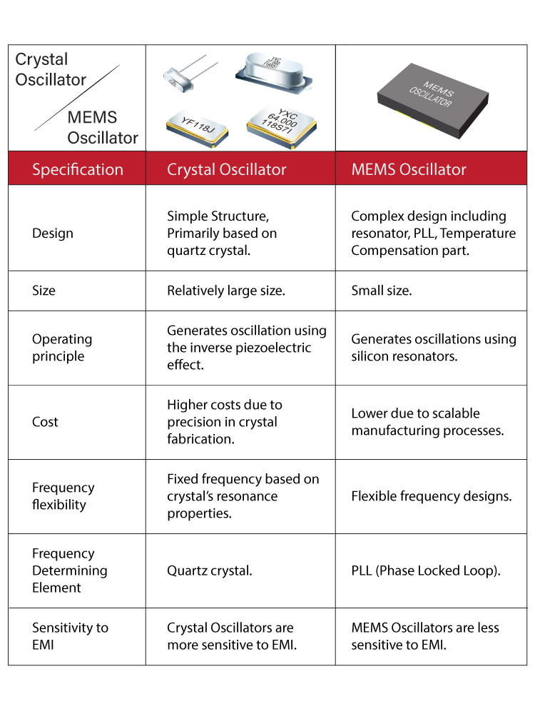 crystal vs mems oscillator comparison table