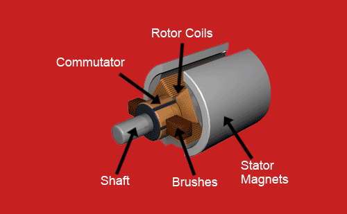 How to Select Traction Motor for EV