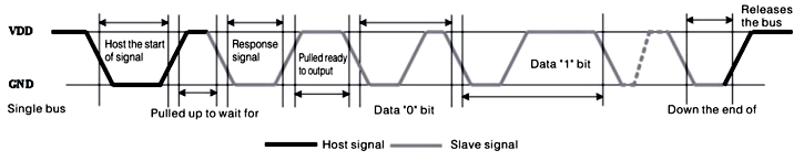 DHT11 Temperature sensor working