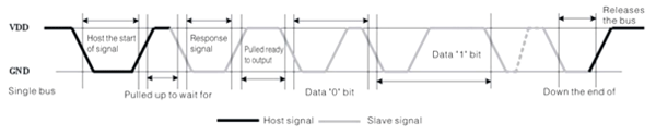 DHT22 Timing Diagram