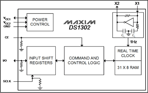 DS1302 Internal Block diagram 