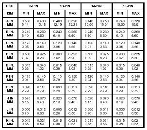  Dimension for DS1302 2D-model