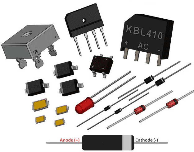 Active components on sale in electronics