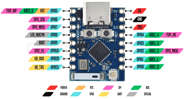 ESP32-C3 Pro Mini board pinout diagram with IPEX antenna connector labeled