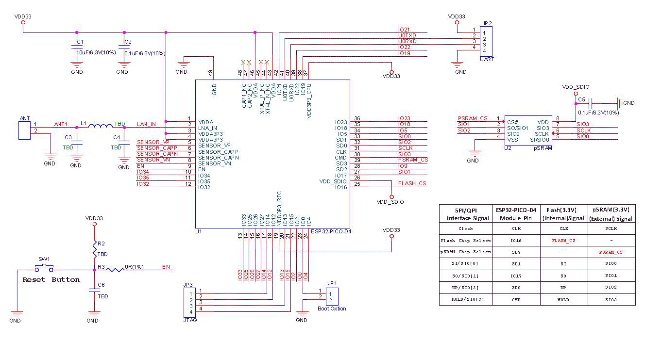 ESP32-PICO-D4 SIP Peripheral Components