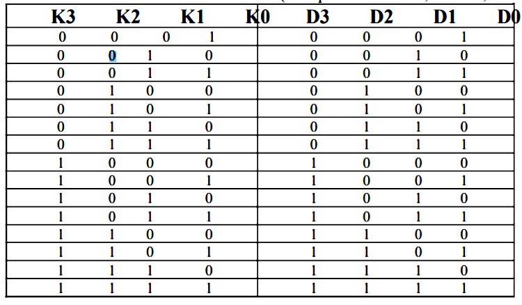 EV1527 Encoder Address Combination Table