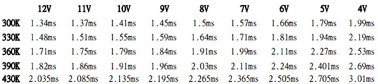 EV1527 Oscillator Calibration Resistor List