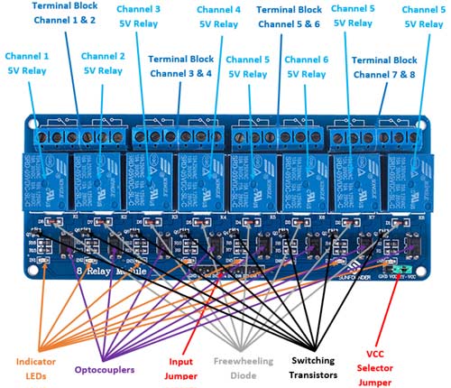 8 Relay Module Wiring Diagram