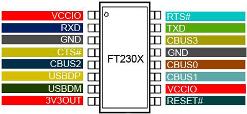 FT230X Pin Description