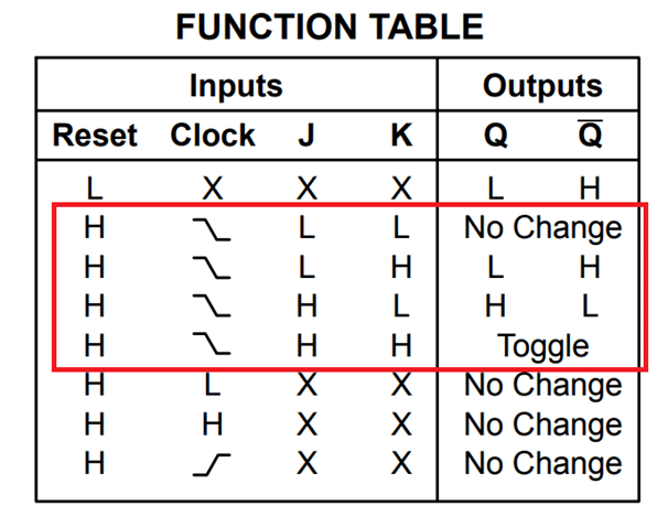 MC74HC73A Flip Flop Output Table