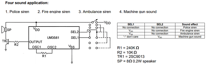 Four Sound Generation Application of UM3561