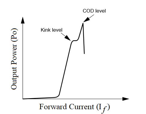  Graph between output power and forward current