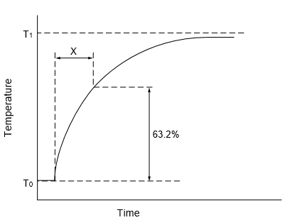 10k Thermistor Temperature Chart