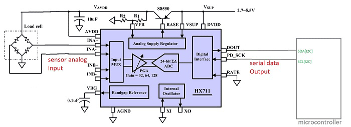 HX711 Application circuit
