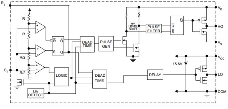 IR2153 Block Diagram