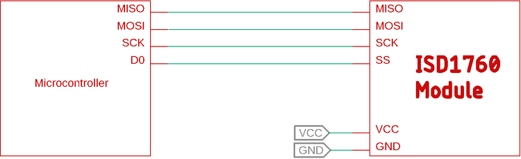 ISD1760-Microcontroller Interfacing Diagram