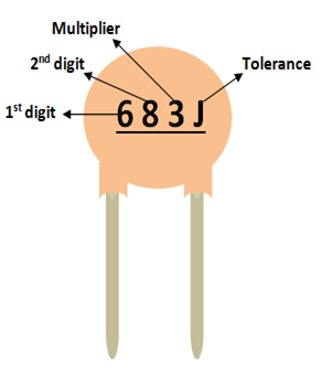 Identifying a ceramic capacitor