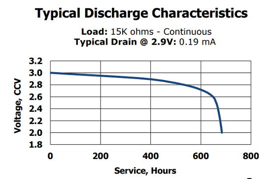 CR1632 Battery  Size, Voltage, Capacity, Advantage & Uses