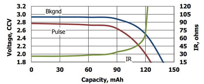 CR1632 Battery  Size, Voltage, Capacity, Advantage & Uses