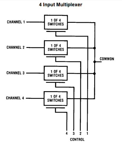 CD4016 Quad Bilateral Switch Working