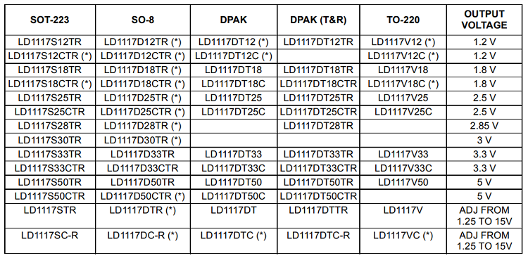 3.3 voltage regulator(LD1117V33)