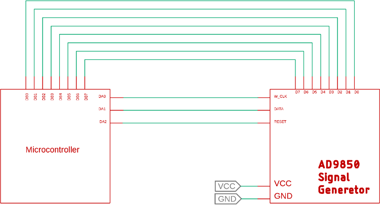 Interfacing Microcontroller with AD9850 Module
