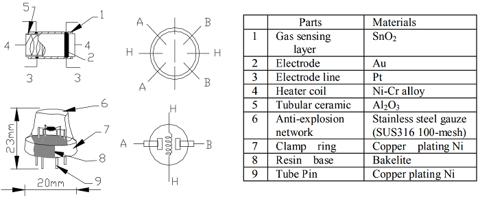Internal Structure of MQ-3 Sensor