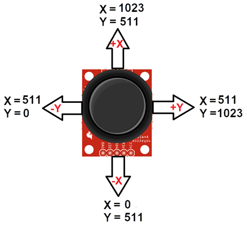  Joystick Module Analog Output