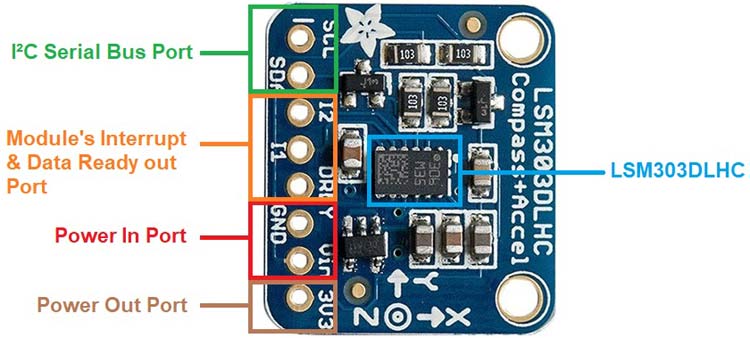 LSM303 Module Overview