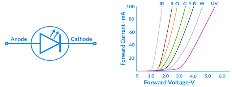 Light Emitting Diodes