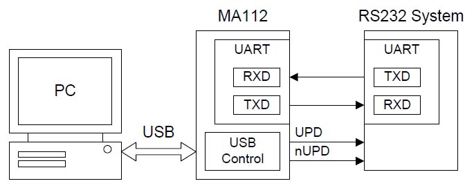 MA112 Application Diagram