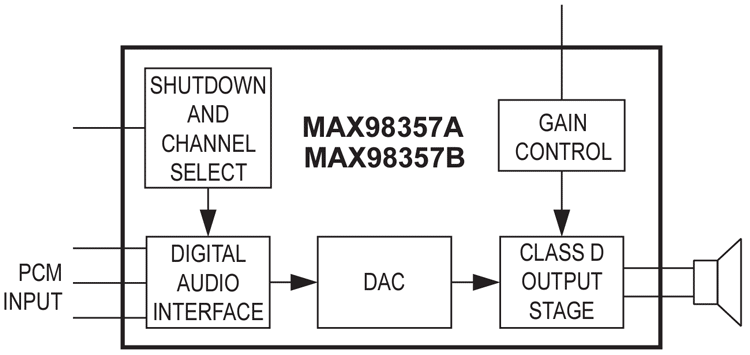 MAX98357 Block Diagram
