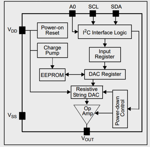 MCP4725 Block Diagram